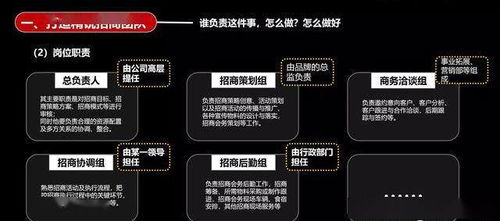 只要注意這七點，你也可以舉辦一場成功的招商會，收現千萬——以裝卸服務行業為例